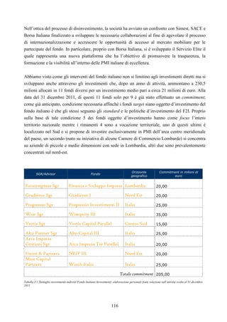 116
Nell’ottica del processo di disinvestimento, la società ha avviato un confronto con Simest, SACE e
Borsa Italiana finalizzato a sviluppare le necessarie collaborazioni al fine di agevolare il processo
di internazionalizzazione e accrescere le opportunità di accesso al mercato mobiliare per le
partecipate del fondo. In particolare, proprio con Borsa Italiana, si è sviluppato il Servizio Elite il
quale rappresenta una nuova piattaforma che ha l’obiettivo di promuovere la trasparenza, la
formazione e la visibilità all’interno delle PMI italiane di eccellenza.
Abbiamo visto come gli interventi del fondo italiano non si limitino agli investimenti diretti ma si
sviluppano anche attraverso gli investimenti che, dopo un anno di attività, ammontano a 230,5
milioni allocati in 11 fondi diversi per un investimento medio pari a circa 21 milioni di euro. Alla
data del 31 dicembre 2011, di questi 11 fondi solo per 9 è già stato effettuato un commitment;
come già anticipato, condizione necessaria affinché i fondi target siano oggetto d’investimento del
fondo italiano è che gli stessi seguano gli standard e le politiche d’investimento del F2I. Proprio
sulla base di tale condizione 5 dei fondi oggetto d’investimento hanno come focus l’intero
territorio nazionale mentre i rimanenti 4 sono a vocazione territoriale, uno di questi ultimi è
localizzato nel Sud e si propone di investire esclusivamente in PMI dell’area centro meridionale
del paese, un secondo (nato su iniziativa di alcune Camere di Commercio Lombarde) si concentra
su aziende di piccole e medie dimensioni con sede in Lombardia, altri due sono prevalentemente
concentrati sul nord-est.
SGR/Advisor Fondo
Orizzonte
geografico
Commitment in milioni di
euro
Futurimpresa Sgr Finanza e Sviluppo Impresa Lombardia 20,00
Gradiente Sgr Gradiente I Nord Est 20,00
Progressio Sgr Progressio Investimenti II Italia 25,00
Wise Sgr Wisequity III Italia 35,00
Vertis Sgr Vertis Capital Parallel Centro Sud 15,00
Alto Partner Sgr Alto Capital III Italia 25,00
Arca Impresa
Gestioni Sgr Arca Impresa Tre Parellel Italia 20,00
Finint & Partners NEIP III Nord Est 20,00
Mast Capital
Partners Winch Italia Italia 25,00
Totale commitment 205,00
Tabella 2.1 Dettaglio investimenti indiretti Fondo Italiano Investimenti: elaborazione personale fonte relazione sull’attività svolta al 31 dicembre
2011
 