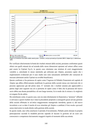 168
Grafico 6.2 Evoluzione ricavi delle vendite, materie prime - consumo e costi per personale per il periodo 2009-11 Alajmo S.p.A.: elaborazione
AIDA
Per verificare ulteriormente la bontà dei risultati ottenuti dalla società, possiamo confrontare questi
ultimi con quelli ottenuti da un’azienda delle stesse dimensioni operante nel settore affine come
può essere la Cipriani S.p.A; in questo caso otteniamo una struttura di costi maggiormente
variabile e, calcolando le stesse statistiche già utilizzato per Alajmo, possiamo capire che i
miglioramenti evidenziati per il caso studio non sono unicamente attribuibili alle variazioni di
mercato (altrimenti anche Cipriani ne avrebbe beneficiato).
Questo confronto ci ha permesso di capire come l’ingresso di Palladio Finanziaria nel capitale di
Alajmo spa abbia effettivamente modificato la gestione della società stessa con interventi che si
possono apprezzare già dal primo anno. E’ normale che i risultati saranno più apprezzabili a
partire dagli anni seguenti ma ciò ci permette di capire come il fatto che la presenza del nuovo
socio abbia una durata prestabilita e di non lungo termine, fa in modo che le misure e le migliorie
avvengano fin da subito.
Da sottolineare come, in questo caso, non sia stato direttamente la finanziaria a “premere” affinché
si arrivasse a questi risultati ma è stata la precedente proprietà a conseguirli grazie ad una gestione
della società effettuata in un’ottica maggiormente manageriale introdotta, questa sì, dal nuovo
investitore a cui va dato il merito di aver stimolato gli Alajmo a cambiare il loro modus operandi
senza intervenire in modo diretto sulla gestione della società.
In questo modo, una volta conclusosi il periodo d’investimento, Palladio potrà alienare la propria
partecipazione secondo le modalità previste sapendo di lasciare la gestione ad un team con
conoscenze e competenze decisamente maggiori rispetto al momento della sua entrata.
 