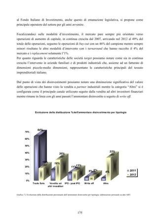 175
al Fondo Italiano di Investimento, anche questo di emanazione legislativa, si propone come
principale operatore del settore per gli anni avvenire.
Focalizzandoci sulle modalità d’investimento, il mercato pare sempre più orientato verso
operazioni di aumento di capitale, in continua crescita dal 2007, arrivando nel 2012 al 49% del
totale delle operazioni, seguono le operazioni di buy-out con un 46% del campione mentre sempre
minori risultano le altre modalità d’intervento con i turnaround che hanno raccolto il 4% del
mercato e i replacement solamente l’1%.
Per quanto riguarda le caratteristiche delle società target possiamo notare come sia in continua
crescita l’intervento in aziende familiari e di prodotti industriali che, assieme ad un fatturato di
dimensioni piccole-medie dimensioni, rappresentano le caratteristiche principali del tessuto
imprenditoriali italiano.
Dal punto di vista dei disinvestimenti possiamo notare una diminuzione significativa del valore
delle operazioni che hanno visto la vendita a partner industriali mentre la categoria “Altro” si è
configurata come il principale canale utilizzato seguito dalla vendita ad altri investitori finanziari
mentre rimane in linea con gli anni passati l’ammontare disinvestito a seguito di write off.
64%
18% 16%
30%
11%13%
5% 6%
4%
33%
0%
10%
20%
30%
40%
50%
60%
70%
Trade Sale Vendita ad
altri investitori
IPO - post IPO Write off Altro
Evoluzione della distibuzione %dell'ammontare disinvetimento per tipologia
2011
2012
Grafico 7.2 Evoluzione della distribuzione percentuale dell’ammontare disinvestito per tipologia: elaborazione personale su dati AIFI
 