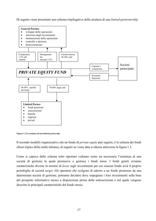 17
Competenze
1-2% del
capitale
Management
fee
annuale 2-3%
Carried interest
20-30% utili
General Partner
• sviluppo delle operazioni
• selezione degli investimenti
• strutturazione delle operazioni
• controllo e advisory
• disinvestimento
PRIVATE EQUITY FUND
98-99% capitale
del fondo
70-80% degli utili
Capitale e
competenze
Strumenti
finanziari
Società
partecipate
Di seguito viene presentato uno schema riepilogativo della struttura di una limited parternership
Figura 1.2 La struttura di una limited partnership
Il secondo modello organizzativo che un fondo di private equity può seguire, è lo schema dei fondi
chiusi (tipico della realtà italiana), di seguito ne viene data evidenza attraverso la figura 1.3.
Come si capisce dallo schema sotto riportato vediamo come sia necessaria l’esistenza di una
società di gestione la quale promuove e gestisce i fondi stessi. I fondi gestiti avranno
caratteristiche diverse in termini di focus sugli investimenti per cui ciascun fondo avrà il proprio
portafoglio di società target. Gli operatori che scelgono di aderire a un fondo promosso da una
determinata società di gestione, potranno decidere dove impegnare i loro investimenti sulla base
del prospetto informativo messo a disposizione prima della sottoscrizione e nel quale vengono
descritte le principali caratteristiche del fondo stesso.
Limited Parner
• fondi pensione
• assicurazioni
• banche
• imprese
• privati
 