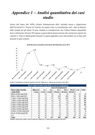181
Appendice 1 – Analisi quantitativa dei casi
studio
Grazie alla banca dati AIDA (Analisi Informatizzata delle Aziende) messa a disposizione
dall’Università Ca’ Foscari di Venezia, ho potuto avere in consultazione tutti i dati di bilancio
delle aziende per gli ultimi 10 anni, tenendo in considerazione che l’ultimo bilancio disponibile
faceva riferimento all’anno 2011;grazie a questi dati ho potuto arrivare alle conclusioni esposte nel
capitolo 6. Tutte le tabelle/grafici presenti in questa appendice sono stati prodotti con la base dati
presente in quel contesto.
Distribuzione aziende sulla base del fatturato anno 2011
0
70
84
22
18
22
4
14
3 1
11
0
10
20
30
40
50
60
70
80
90
M
eno
di500
m
iglE
U
R500
a
1
000
m
iglEU
R
1
000
a
1
500
m
iglE
U
R
1
500
a
2
000
m
iglE
U
R
2
000
a
2
500
m
iglE
U
R
2
500
a
4
000
m
iglE
U
R
4
000
a
5
000
m
iglE
U
R
5
000
a
8
000
m
iglE
U
R
8
000
a
15
000
m
iglEU
R
Più
di15
000
m
iglEU
R
n.d.
Grafico 6.1 Distribuzione aziende per fatturato anno 2011 Alajmo S.p.A.: elaborazione personale su dati AIDA
Ricavi delle Vendite (migl EUR) e anni di costituzione
Anni di Costituzione
Ricavi delle Vendite Meno di 1 a 3 a 5 a 10 a Più di n.d. Tutto
(migl EUR) 1 anno 3 anni 5 anni 10 anni 20 anni 20 anni
Meno di 500 migl EUR 0 0 0 0 0 0 0 0
500 a 1 000 migl EUR 0 1 8 20 28 13 0 70
1 000 a 1 500 migl EUR 0 2 11 30 28 13 0 84
1 500 a 2 000 migl EUR 0 0 4 6 8 4 0 22
2 000 a 2 500 migl EUR 0 1 1 4 8 4 0 18
2 500 a 4 000 migl EUR 0 0 1 4 11 6 0 22
4 000 a 5 000 migl EUR 0 0 0 0 2 2 0 4
5 000 a 8 000 migl EUR 0 0 1 1 8 4 0 14
8 000 a 15 000 migl EUR 0 0 0 1 2 0 0 3
Più di 15 000 migl EUR 0 0 0 0 0 1 0 1
n.d. 0 0 1 3 5 2 0 11
Tutto 0 4 27 69 100 49 0 249
Tabella 6.1 Ricavi delle vendite e anni di costituzione Alajmo S.p.A.: elaborazione personale su dati AIDA
 