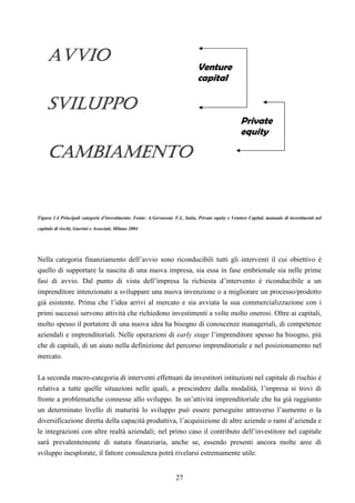27
Figura 1.4 Principali categorie d’investimento. Fonte: A.Gervasoni. F.L. Satin, Private equity e Venture Capital, manuale di investimenti nel
capitale di rischi, Guerini e Associati, Milano 2004
Nella categoria finanziamento dell’avvio sono riconducibili tutti gli interventi il cui obiettivo è
quello di supportare la nascita di una nuova impresa, sia essa in fase embrionale sia nelle prime
fasi di avvio. Dal punto di vista dell’impresa la richiesta d’intervento è riconducibile a un
imprenditore intenzionato a sviluppare una nuova invenzione o a migliorare un processo/prodotto
già esistente. Prima che l’idea arrivi al mercato e sia avviata la sua commercializzazione con i
primi successi servono attività che richiedono investimenti a volte molto onerosi. Oltre ai capitali,
molto spesso il portatore di una nuova idea ha bisogno di conoscenze manageriali, di competenze
aziendali e imprenditoriali. Nelle operazioni di early stage l’imprenditore spesso ha bisogno, più
che di capitali, di un aiuto nella definizione del percorso imprenditoriale e nel posizionamento nel
mercato.
La seconda macro-categoria di interventi effettuati da investitori istituzioni nel capitale di rischio è
relativa a tutte quelle situazioni nelle quali, a prescindere dalla modalità, l’impresa si trovi di
fronte a problematiche connesse allo sviluppo. In un’attività imprenditoriale che ha già raggiunto
un determinato livello di maturità lo sviluppo può essere perseguito attraverso l’aumento o la
diversificazione diretta della capacità produttiva, l’acquisizione di altre aziende o rami d’azienda e
le integrazioni con altre realtà aziendali; nel primo caso il contributo dell’investitore nel capitale
sarà prevalentemente di natura finanziaria, anche se, essendo presenti ancora molte aree di
sviluppo inesplorate, il fattore consulenza potrà rivelarsi estremamente utile.
AVVIOAVVIOAVVIOAVVIO
SVILUPPOSVILUPPOSVILUPPOSVILUPPO
CAMBIAMENTOCAMBIAMENTOCAMBIAMENTOCAMBIAMENTO
Venture
capital
Private
equity
 