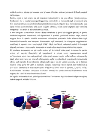 36
unità di business interna; nel secondo caso la banca si limita a sottoscrivere quote di fondi operanti
nel mercato.
Inoltre, come si può notare, tra gli investitori istituzionali ve ne sono alcuni (fondi pensione,
fondazioni) che si caratterizzano per l’apparente contrasto tra la rischiosità degli investimenti e la
loro natura di istituzioni caratterizzate anche in termini sociali. Il punto è da riconsiderare alla luce
della politica di investimento che questi soggetti adottano, basata sulla lunghezza dell’orizzonte
temporale e sui criteri di frazionamento dei rischi.
L’altra categoria di investitori su cui è bene soffermarsi è quella dei soggetti privati; in questo
ambito si segnalano almeno due casi significativi: il primo è quello dei business angel, cioè di
soggetti dotati di capacità tecniche non comuni e di capitale personali e dediti alla selezione degli
intermediari (quando non investono direttamente sugli emittenti) che ritengono maggiormente
qualificati; il secondo caso è quello degli HNWI (High Net Worth Individual), quindi di detentori
di gradi patrimoni e interessati a scommetterne una frazione sugli strumenti di private equity.
Ci possiamo domandare ora per quale motivo gli investitori istituzionali investono in questo
settore nel mercato finanziario: gli investimenti in private equity rappresentano ormai
un’importante asset class nei portafogli istituzionali; questo rientra nella tendenza più generale
degli ultimi anni verso un notevole allargamento delle opportunità di investimento istituzionale
offerte dal mercato. L’investimento istituzionale cresce sia in termini assoluti, sia in termini
relativi, come quota del GDP; in parallelo, aumenta l’interesse verso i mercati non tradizionali e
cioè classi alternative di investimento come hedge fund, il real estate e, appunto, il private equity.
Naturalmente, l’assunto è che queste asset class abbiano una correlazione sufficientemente bassa
rispetto alle classi di investimento tradizionali.
Di seguito ho inserito alcuni grafici per evidenziare l’evoluzione degli investitori del private equity
in Europa per il periodo 2007-2011
Anno 2007
6,10%
7,50%
4,90%
3,60%
21,30%
8,70%2,20%2,20%
43,50%
Anno 2008
2,50% 9,20%
9,30%
5,90%
25,60%17,90%
5,20%
6,60%
17,80%
 