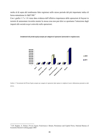 46
molto al di sopra del rendimento fatto registrare nello stesso periodo dal più importante indice di
borsa statunitense lo S&P 500.3
Con i grafici 1.7 e 1.8 viene data evidenza dell’effettiva importanza delle operazioni di buyout in
termini di ammontare investito mentre la stessa cosa non può dirsi se spostiamo l’attenzione dagli
importi alle società target coinvolte nelle operazioni.
-
100.000
200.000
300.000
400.000
500.000
600.000
700.000
800.000
900.000
Seed
Start-up
Later-stage
venture
G
rowth
Rescue/Turnaround
Replacem
entcapital
Buyout
Investimenti del private equity europeo per categorie di operazioni (ammontari in migliaia euro)
2010
2011
Grafico 1.7 Investimenti del Private Equity europeo per categorie di operazioni (dati espressi in migliaia di euro): elaborazione personale su dati
EVCA
3
S.N. Kaplan, A. Schoar, Private Equity Performance: Return, Persistence and Capital Flows, National Bureau of
Economic Reserch working paper 2003
 