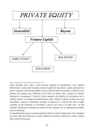 59
Figura 1.7 Specializzazione dei fondi di private equity: fonte EVCA
Come anticipato poco sopra, i fondi possono scegliere di specializzarsi il che significa
differenziare in modo netto la propria attività da quella dei concorrenti e quindi individuare un
preciso segmento di raccolta del capitale. Vista la rischiosità dell’investimento, il fondo che vuole
adottare tale strategia, deve dichiarare fin da subito gli obiettivi che si propone di ottenere,
definendo di conseguenza il livello di rischio adeguato alle politiche di investimento che si
vogliono seguire. La strategia di specializzazione, molto rischiosa in quanto il rischio non viene
diversificato, connessa a determinate tipologie di operazioni o a precise fasi dello sviluppo
aziendale, di tipo territoriale, in riferimento a precise aree locali o ad interi stati, e di tipo
settoriale, ripartendo gli impieghi tra aziende tra loro omogenee per la combinazione prodotto-
mercato-tecnologia.
La specializzazione assume, in questa tipologia di fondo, un valore strategico che volte è maggiore
del valore della diversificazione, in quanto abbatte le asimmetrie informative e riduce l’opacità
delle scelte d’investimento.
PPPPPPPPRRRRRRRRIIIIIIIIVVVVVVVVAAAAAAAATTTTTTTTEEEEEEEE EEEEEEEEQQQQQQQQUUUUUUUUIIIIIIIITTTTTTTTYYYYYYYY
Generalisti Buyout
Venture Capital
EARLY STAGE
BALANCED
EXPANSION
 
