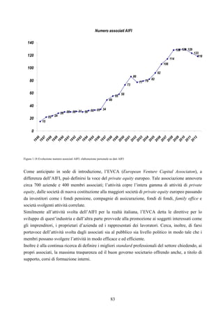 83
Numero associati AIFI
15
22 24
28 30 30 31 30 32 33 34
49
55
58
73
86
77 79
82
92
106
114
128 129 129
123
118
0
20
40
60
80
100
120
140
1986
1987
1988
1989
1990
1991
1992
1993
1994
1995
1996
1997
1998
1999
2000
2001
2002
2003
2004
2005
2006
2007
2008
2009
2010
2011
2012
Figura 1.18 Evoluzione numero associati AIFI: elaborazione personale su dati AIFI
Come anticipato in sede di introduzione, l’EVCA (European Venture Capital Associaton), a
differenza dell’AIFI, può definirsi la voce del private equity europeo. Tale associazione annovera
circa 700 aziende e 400 membri associati; l’attività copre l’intera gamma di attività di private
equity, dalle società di nuova costituzione alla maggiori società di private equity europeo passando
da investitori come i fondi pensione, compagnie di assicurazione, fondi di fondi, family office e
società svolgenti attività correlate.
Similmente all’attività svolta dell’AIFI per la realtà italiana, l’EVCA detta le direttive per lo
sviluppo di quest’industria e dall’altra parte provvede alla promozione ai soggetti interessati come
gli imprenditori, i proprietari d’azienda ed i rappresentati dei lavoratori. Cerca, inoltre, di farsi
portavoce dell’attività svolta dagli associati sia al pubblico sia livello politico in modo tale che i
membri possano svolgere l’attività in modo efficace e ed efficiente.
Inoltre è alla continua ricerca di definire i migliori standard professionali del settore chiedendo, ai
propri associati, la massima trasparenza ed il buon governo societario offrendo anche, a titolo di
supporto, corsi di formazione interni.
 