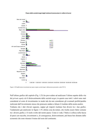86
Paese delle società target degli instimenti (ammontare in milioni di euro)
0 5.000.000 10.000.000 15.000.000 20.000.000 25.000.000 30.000.000 35.000.000 40.000.000
Austria
Stati baltici
Belgio
Bulgaria
Repubblica ceca
Danimarca
Finlandia
Francia
Germania
Grezia
Ungheria
Irlanda
Italia
Lussemburgo
Paesi Bassi
Norvegia
Altri stati Europa centro est
Polonia
Portogallo
Romania
Spagna
Svezia
Svizzera
Ukraina
Regno Unito
Australia-Asia
Canada
Israele
USA
Resto del mondo
2011
2010
2009
2008
2007
Figura 1.20 Suddivisione investimenti per paese origine società target: elaborazione personale su dati EVCA
Nell’ultimo grafico del capitolo (Fig. 1.21) ho provveduto ad analizzare l’ultimo aspetto della vita
dei private equity ciò il disinvestimento dalle società target; in questo caso tutti i valori sono stati
considerati al costo di investimento in modo tale da non considerare gli eventuali profitti/perdite
realizzate dall’investimento stesso che potessero andare a falsare il risultato della nostra analisi.
Vediamo che i dati rilevati seguono, seppur gli importi risultano ben diversi tra i due grafici,
l’andamento già analizzato in figura 1.19; ultima cosa da notare, che risulta essere fattor comune
tra i diversi grafici, è il ruolo svolto dal nostro paese. Come si vede, l’Italia si colloca nella fascia
di paesi con raccolta, investimenti e, di conseguenza, disinvestimenti, più bassa ben distante dalle
economie che sono ritenute il traino del resto del continente.
 