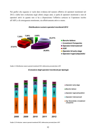 92
Nei grafici che seguono si vuole dare evidenza del numero effettivo di operatori monitorati nel
2012 e della loro evoluzione negli ultimi cinque anni; si parla di operatori monitorati e non di
operatori attivi in quanto non si ha a disposizione l’effettiva certezza se l’operatore iscritto
all’AIFI, e di conseguenza monitorato, sia effettivamente attivo o meno.
Distribuzione numero operatori monitorati 2012
3,68%
23,31%
30,06%
27,61%
7,98%7,36%
Banche italiane
Investment Companies
Operatori internazionali
SGR
Operatori di early stage
Operatori regionali/pubblici
Grafico 2.1 Distribuzione numero operatori monitorati 2012: elaborazione personale fonte AIFI
Evoluzione degli operatori monitorati per tipologia
81 88
97
87 83
36
43
49
49
49
16
17
19
16
1312
10
10
7
612
12
13
12
12
2008 2009 2010 2011 2012
Operatori early stage
Banche italiane
Operatori regionali/pubblici
Operatori internazionali
Sgr Generaliste e investment
companies
Grafico 2.2 Evoluzione numero operatori monitorati 2012: elaborazione personale fonte AIFI
 