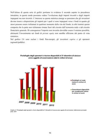 96
Nell’ultimo di questa serie di grafici portiamo in evidenza il secondo aspetto in precedenza
introdotto; in questo modo possiamo vedere l’evoluzione degli importi investiti e degli importi
impegnati ma non investiti. L’interesse su questa statistica emerge se pensiamo che gli investitori
devono tenere a disposizione gli importi per i quali si sono impegnati verso i fondi in quanto gli
stessi possono essere richiamati in qualsiasi momento della vita del fondo; in altri termini questo
comporta che la parte non richiamata rimane fuori dal circuito dell’economia reale e dal circuito
finanziario generale. Di conseguenza l’importo non investito dovrebbe essere il minimo possibile,
altrimenti l’investimento nei fondi di private equity non sarebbe efficiente dal punto di vista
sistemico.
Nel grafico 2.8 sono esclusi i fondi Pan-europei, gli investitori captive e gli operatori
regionali/pubblici.
2007 2008 2009 2010 2011 2012
12.603
5.955
16.780
7.509
19.543
6.301
21.526
8.115
20.123
5.922
20.233
6.302
Portafoglio degli operatori e risorse disponibili al 31 dicembre di ciascun
anno oggetto di osservazione (dati in milioni di eruo)
Portafoglio al costo
(valore in milioni di
euro)
Commitment disponibile
per investimenti (valore
in milioni di euro)
Grafico 2.7 Portafoglio degli operatori e risorse disponibili al 31 dicembre di ciascun anno oggetto di osservazione: elaborazione personale
fonte AIFI
 