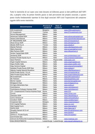 97
Tutte le statistiche di cui sopra sono state desunte ed elaborate grazie ai dati pubblicati dall’AIFI
che, a propria volta, ha potuto fornirle grazie ai dati provenienti dai proprio associati, a questo
punto risulta fondamentale riportare la lista degli associati AIFI cioè l’esposizione del campione
oggetto delle nostre statistiche.
Denominazione
Provincia di
residenza
Stato di
residenza
Sito web
035 Investimenti Bergamo Italia www.035investimenti.it
21 Investimenti Treviso Italia www.21investimenti.com
Accord Management Milano Italia
Advanced Capital SGR Milano Italia www.advancedcapital.com
Advent International Milano Italia www.adventinternational.com
AF MEZZANINE SGR Milano Italia www.af-mezzanine.it
Aksia Group SGR Milano Italia www.aksiagroup.com
Alcedo SGR S.p.A. Treviso Italia www.alcedo.it
Aliante Partners Milano Italia www.aliantepartners.com
Alpha Associati Milano Italia www.gruppoalpha-it.com
Alto Partners SGR Milano Italia www.altopartners.it
Amber Capital Italia SGR Milano Italia
Ambienta SGR Milano Italia www.ambientasgr.com
Antares Private Equity S.p.A. Milano Italia www.antaresinvestimenti.it
Apax Partners Londra Regno Unito www.apax.com
Argan Capital Advisors Milano Italia www.argancapital.com
Argos Soditic Italia Milano Italia www.argos-soditic.com
Argy Venture Capital Milano Italia www.argyventurecapital.it
Assietta Private Equity SGR Spa Milano Italia www.apesgr.it
Atlantis Capital Special Situations Milano Italia www.atlantispartners.it
AVM Private Equity 1 S.p.A. Milano Italia www.avmassociati.eu
AXA Private Equity Italy Srl Milano Italia www.axaprivateequity.com
B4 Investimenti Roma Italia www.b4investimenti.it
BC Partners Milano Italia www.bcpartners.com
Berrier Capital Milano Italia www.berriercapital.com
Bridgepoint Spa Milano Italia www.bridgepoint.eu
CA Agro-Alimentare Spa Milano Italia www.sodica.it
Centrobanca Milano Italia www.centrobanca.it
Centrobanca Sviluppo Impresa SGR Milano Italia www.centrobanca.it
CFI - Cooperazione Finanza Impresa Scpa Roma Italia www.cfi.it
Cinven Milano Italia www.cinven.com
Clessidra SGR Milano Italia www.clessidrasgr.it
Como Venture srl Como Italia www.comoventure.it
Consilium SGR Milano Italia www.consiliumsgr.it
Cooperare SpA Bologna Italia www.cooperarespa.it
CVC Capital Partners Milano Italia www.cvc.com
DeA Capital S.p.A. Milano Italia www.deacapital.it
DGPA SGR Milano Italia www.dgpa-sgr.it
Doughty Hanson & Co srl Milano Italia www.doughtyhanson.com
Dpixel Srl Milano Italia www.dpixel.it
DVR & C. Private Equity Milano Italia www.dvrcapital.it
Earchimede Spa Milano Italia
Edmond de Rothschild Investment Partners Milano Italia www.mastcap.com
EQUI INVESTMENTS Lussemburgo Lussemburgo www.equiprivateequity.eu
 