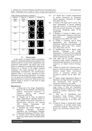 L. Alnufaie Int. Journal of Engineering Research and Application www.ijera.com
ISSN : 2248-9622, Vol. 5, Issue 6, ( Part -1) June 2015, pp.01-03
www.ijera.com 3 | P a g e
Table: Results of Channel 2, Channel 3
Shift of
Seuil
Value of
Seuil
channel 2 channel 3
40% 205
50% 213
60% 221
70% 229
80% 237
V. CONCLUSION
In this article, an original method segmentation
method for ornamental lettershas been proposed. This
method consists in a coarse to fine segmentation with
progressive improvements. The atomic step of the
process is composed of a modified Otsu binarization,
followed by a selection of the biggest onnected
component. This image represents the seed of a
morphological reconstruction. Our multiresolution
approach offers a very good separation of letter
information and decoration information. The Results
are very good even on difficult images composed of
many decorations of various sizes which are the most
difficult images to process in such kind of image
analysis problems.
REFERENCES
[1] J. Zhang and J. Hu, Image, Segmentation
Based on 2D Otsu Method with Histogram
Analysis, International Conference on
Computer Science and Software
Engineering, IEEE 2008.
[2] W. Hongzhi and D. Ying, An Improved
Image Segmentation Algorithm Based on
Otsu Method, International Symposium on
Photoelectronic Detection and Imaging
2007, Related Technologies and
Applications, ( 6625), 2008.
[3] J. Roerdink and Arnold Meijster, The
Watershed Transform: De_nitions,
Algorithms and Parallelization Strategies
Fundamenta Informaticae (IOS Press, 2001).
[4] R. Gonzalez and R. Woods, Digital Image
Processing, (Third edition, PHI publication,
2008).
[5] J.-Y. Ramel and S. Leriche. Segmentation
en analyse interactives de documents
anciens imprimés. Traitement du Signal,
22(3),2005, 209–222
[6] S. Uttama, J.-M. Ogier, and P. Loonis, Top-
down segmentation of ancient graphical
drop caps, lettrines, In Proceedings of 6th
IAPR International Workshop on Graphics
Recognition, HongKong, pages 87–96,
August 2005.
[7] E. Baudrier, F. Nicolier, G. Millon, and S.
Ruan. Binaryimage comparison with local-
dissimilarity quantification.Pattern
Recognition, 41(5), 2008, 1461–1478,.
[8] K. Ersahin, I. Cumming, and R. Ward,
Segmentation and classification of
polarimetric SAR data using spectral graph
partitioning, IEEE Trans. Geos. Remote
Sens, 48(1), 2010, 164-174
[9] N. Senthilkumaran and R. Rajesh, Edge
Detection Techniques for Image
Segmentation – A Survey of Soft Computing
Approaches, International Journal of Recent
Trends in Engineering, 2(1), 2009.
[10] J.-M. Ogier and K. Tombre. Madonne,
Document image analysis techniques for
cultural heritage documents. In International
Conference on Digital Cultural Heritage,
2006.
[11] J. Ramel, S. Leriche, M.-L. Demonet, and S.
Busson. Userdriven page layout analysis of
historical printed books. International
Journal on Document Analysis and
Recognition (IJDAR), 9(2–4), 2007, 243–
267.
[12] N. Salman, Image Segmentation Based on
Watershed and Edge Detection Techniques,
The International Arab Journal of
Information Technology, 2(3), 2006.
[13] I. Patel and S. Garg, Robust Face Detection
using Fusion of Haar and Daubechies
Orthogonal Wavelet Template, International
Journal of Computer Applications, 46(6),
2012,38-44.
[14] I. Patel and R. Patel,Robust Face
Recognition Using Distance Matrice,
International Journal of Computer and
Electrical Engineering, 5( 4), 2013, 401-
404.
[15] D. Saraf, D. Sisodia, A. Sinhal and N. Gupta
, Comparisons of wavelets based image
compression methods, World Journal of
Science and Technology, 2(3)2012, 2231 –
2587
 