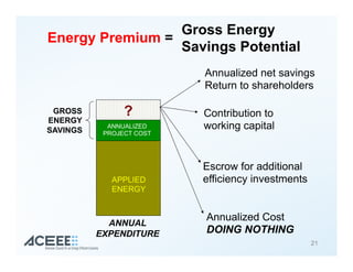 ?
21
ANNUAL
EXPENDITURE
APPLIED
ENERGY
ANNUALIZED
PROJECT COST
GROSS
ENERGY
SAVINGS
Annualized net savings
Return to shareholders
Escrow for additional
efficiency investments
Annualized Cost
DOING NOTHING
Contribution to
working capital
Energy Premium =
Gross Energy
Savings Potential
 