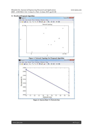 Minakshi Int. Journal of Engineering Research and Applications www.ijera.com
ISSN : 2248-9622, Vol. 5, Issue 6, ( Part -3) June 2015, pp.01-06
www.ijera.com 4 | P a g e
3.1 Results of Proposed Algorithm
Figure 3: Network Topology for Proposed Algorithm
Figure 4: Success Rate Vs Network Size
 