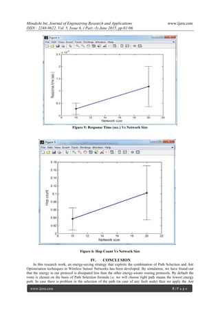 Minakshi Int. Journal of Engineering Research and Applications www.ijera.com
ISSN : 2248-9622, Vol. 5, Issue 6, ( Part -3) June 2015, pp.01-06
www.ijera.com 5 | P a g e
Figure 5: Response Time (sec.) Vs Network Size
Figure 6: Hop Count Vs Network Size
IV. CONCLUSION
In this research work, an energy-saving strategy that exploits the combination of Path Selection and Ant
Optimization techniques in Wireless Sensor Networks has been developed. By simulation, we have found out
that the energy in our protocol is dissipated less than the other energy-aware routing protocols. By default the
route is chosen on the basis of Path Selection formula i.e. we will choose right path means the lowest energy
path. In case there is problem in the selection of the path (in case of any fault node) then we apply the Ant
 