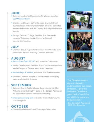 2014 Annual Report 9
JUNE
Gwinnett Leadership Organization for Women launches
GLOWGwinnett.com
Chamber and County partner to create Gwinnett Small
Business Week; first ever proclamation precedes co-hosted
“How to do Business with the County” half-day informational
summit
Georgia Gwinnett College President Stas Preczewski
presents “Educating the Workforce” at General
Membership Meeting
JULY
Chamber debuts “Open For Business” monthly radio show
on Business RadioX, featuring Chamber members
AUGUST
Button Down Dash 5K/10K, with more than 900 runners
Jacoby Development President Scott Condra unveils Atlanta
Media Campus at General Membership Meeting
Business Expo & Job Fair, with more than 2,000 attendees
Gwinnett Chamber accepts ALS Ice Bucket Challenge by
member zBoost Cell Boosters
SEPTEMBER
Gwinnett County Public Schools’ Superintendent J. Alvin
Wilbanks presents the 2014 State of the Schools Address at
the September General Membership Meeting
Strategic Leadership Visit to Greater Miami-Dade County;
75 in delegation
OCTOBER
Partnership Gwinnett Kick-off Campaign Celebration
“The Chamber took a
sincere interest in
understanding our needs
and goals. I give the
Gwinnett Chamber a
great deal of credit for
our ability to grow and
be successful.”
– Dan Campbell, Founder &
CEO, Hire Dynamics
 