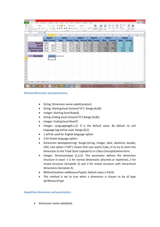 Normal dimension and parameters:
 String: Dimension name-Label(Location)
 String: Starting Excel Column(“A”)- Range:[A,BZ]
 Integer: Starting Excel Row(4)
 String: Ending Excel Column(“A”)-Range:[A,BZ]
 Integer: Ending Excel Row(7)
 Integer: Languagetag(0,1,2)- 0 is the default value. By default no xml
language tag will be used. Range:[0,2]
 1 will be used for English language option
 2 for Greek language option.
 Dimension datatype(string)- Range:{string, integer, date, datetime, double,
URI}. Last option (“URI”) means that user wants Cube_it! to try to store this
dimension to the Triple Store (upload it) in a Skos:ConceptScheme form.
 Integer: Dimensiontype (1,2,3). This parameter defines the dimension
structure in excel. 1 is for normal dimensions (discrete or repetitive), 2 for
mixed structure (template 3) and 3 for mixed structure with hierarchical
dimensions (template 3).
 Method:boolean setMeasureType(). Default value is FALSE.
 This method is set to true when a dimension is chosen to be of type
qb:MeasureType
Repetitive dimension and parameters:
 Dimension name-Label(Sex)
 