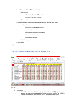 <!--request to create a file in specific format and name-->
<SaveOutputfile>
<filename>Tab_01_sex_mar4</filename>
<filetype>RDF/XML-ABBREV</filetype>
</SaveOutputfile>
<!--request to upload a file to a virtuoso db in a specific graph,acceptable file formats .rdf for now-->
<saveToStoreParameters>
<filename>Tab_01_sex_mar4.rdf</filename>
<graphname>Census</graphname>
<virtuosoaddress>localhost</virtuosoaddress>
<username>dba</username>
<password>dba</password>
</saveToStoreParameters>
</CubeParameters>
</InputParameters>
User input and software parameters -ΑΡΧΕΙΟ tab_06b_nik_1
We define:
 3 dimensions
1. Normal dimension: geographical code (red), with cells range (B7-B30), type integer, no
language tag will be used since we deal with numbers (0), normal structure. We choose to
use well known dimension sdmx-dimension:refArea. We set measureType to false.
 