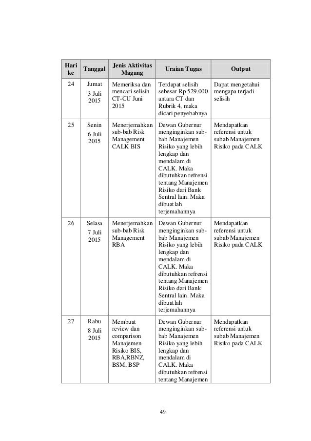 analisis bab 8 keuangan laporan ANALISIS MAGANG DIVISI PADA DAN LAPORAN AKTIVITAS