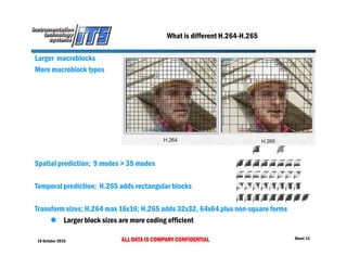 19 October 2016 ALL DATA IS COMPANY CONFIDENTIAL Sheet 13
What is different H.264-H.265
Larger macroblocks
More macroblock types
Spatial prediction; 9 modes > 35 modes
Temporal prediction; H.265 adds rectangular blocks
Transform sizes; H.264 max 16x16; H.265 adds 32x32, 64x64 plus non-square forms
 Larger block sizes are more coding efficient
 