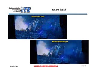 19 October 2016 ALL DATA IS COMPANY CONFIDENTIAL Sheet 15
Is H.265 Better?
 