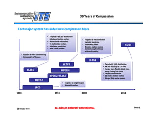 19 October 2016 ALL DATA IS COMPANY CONFIDENTIAL Sheet 2
30 Years of Compression
Each major system has added new compression tools
JPEG
MPEG 1
MPEG 2/H.262
MPEG 4H.261
H.264
H.265
1986 1994 2000 2013
H.263
• Targeted @ video conferencing
• Introduced I &P frames
• Targeted @ HD distribution
• variable block size
• Deblocking filters
• 8 modes motion vectors
• Context-adaptive binary
arithmetic coding
• Targeted @ SD/ED distribution
• Introduced motion vectors
• Bidirectional estimation
• ½ pixel motion vectors
• Intraframe prediction
• More frame formats
• Targeted @ UHD distribution
• 4K and 8K at up to 120 FPS
• Larger more flexible block sizes
using Coding Tree Units
• Larger transform size
• 33 modes motion vectors
• Merge/Skip vector modes
• Targeted at single images
• Wavelet transform
 