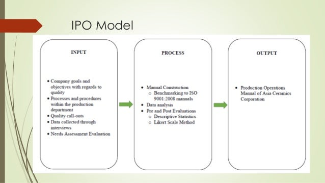 What is ipo model in research