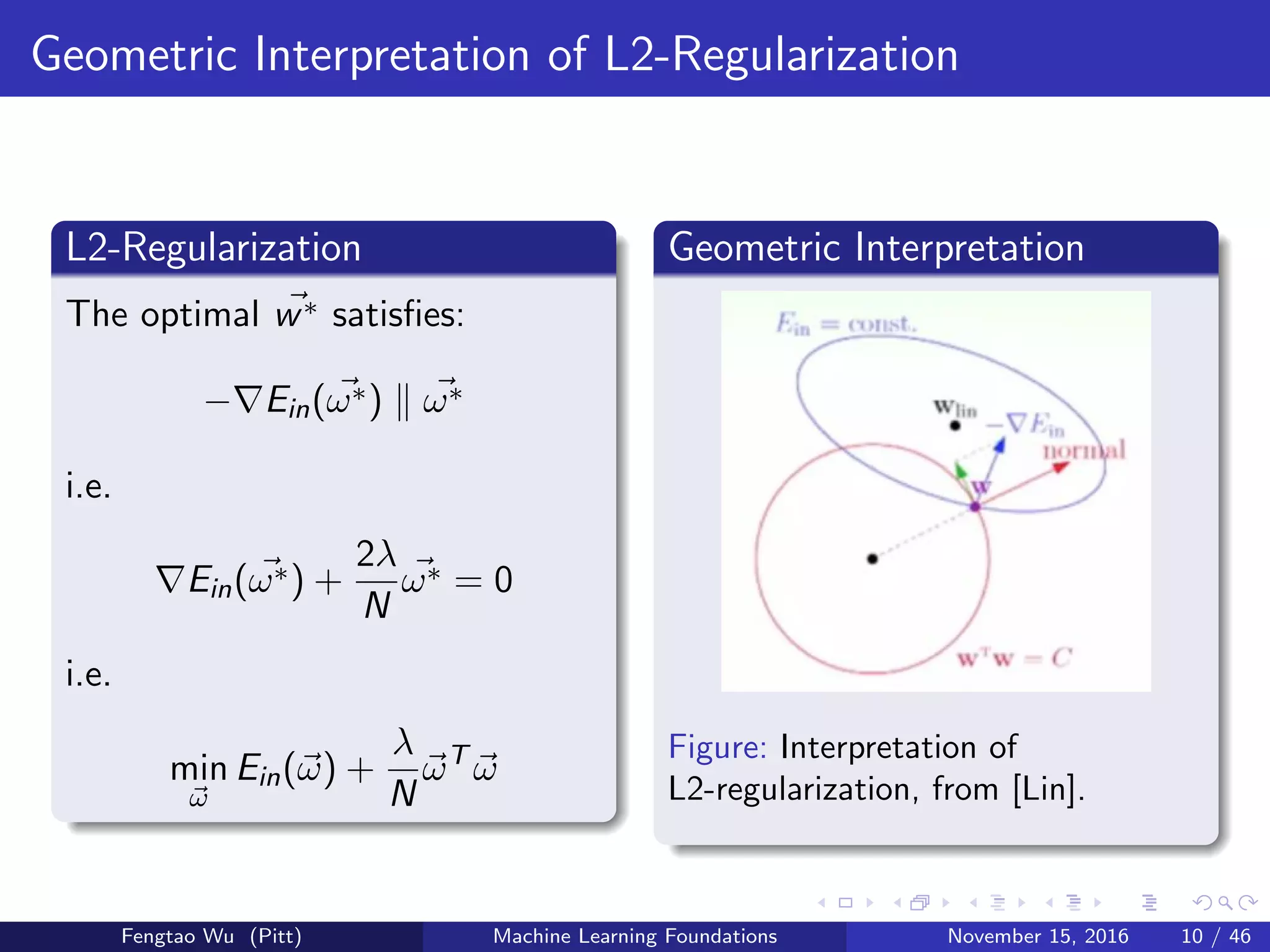 Geometric Interpretation of L2-Regularization
L2-Regularization
The optimal w∗ satisﬁes:
− Ein(ω∗) ω∗
i.e.
Ein(ω∗) +
2λ
N
ω∗ = 0
i.e.
min
ω
Ein(ω) +
λ
N
ωT
ω
Geometric Interpretation
Figure: Interpretation of
L2-regularization, from [Lin].
Fengtao Wu (Pitt) Machine Learning Foundations November 15, 2016 10 / 46
 