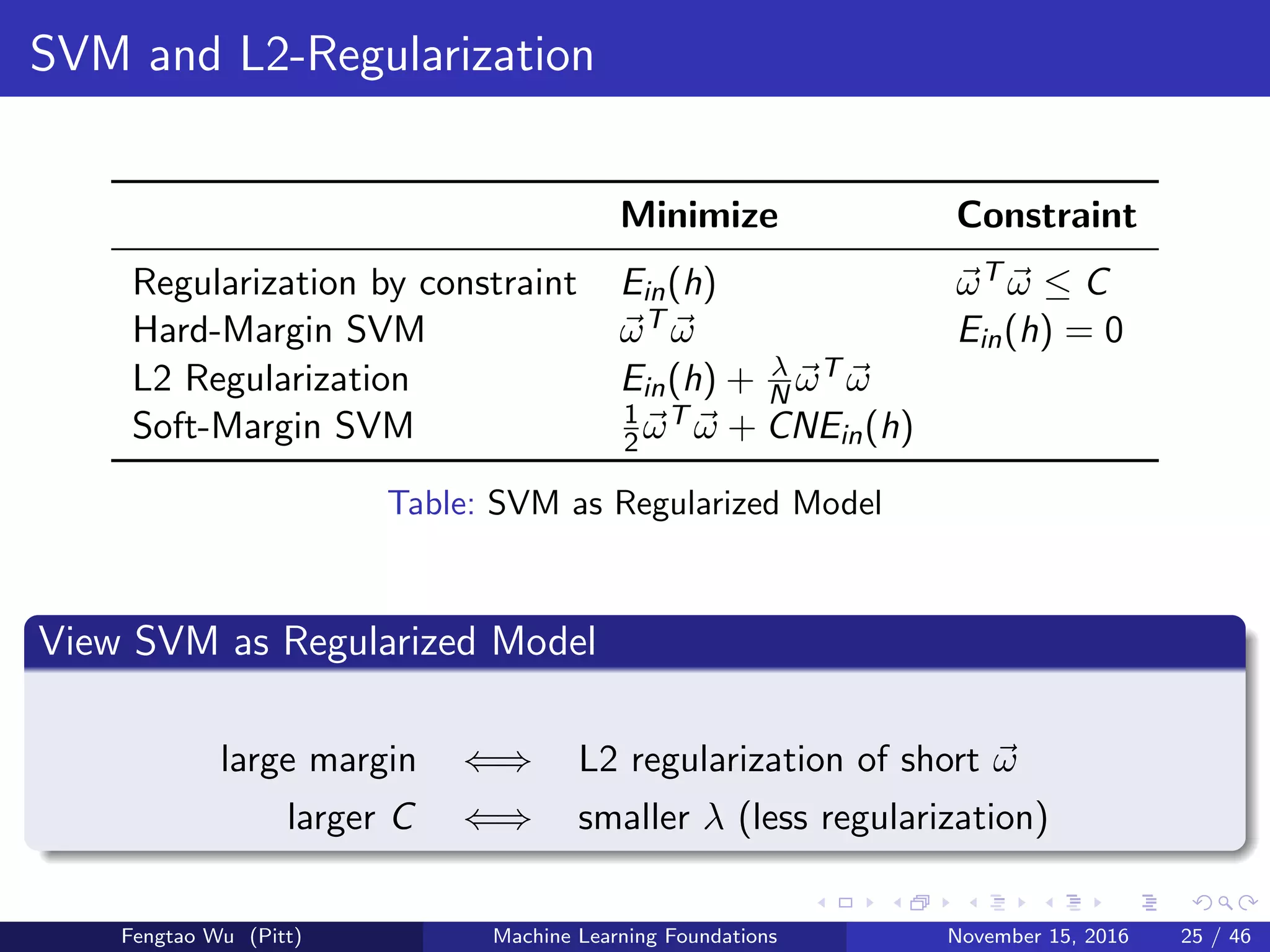 SVM and L2-Regularization
Minimize Constraint
Regularization by constraint Ein(h) ωT ω ≤ C
Hard-Margin SVM ωT ω Ein(h) = 0
L2 Regularization Ein(h) + λ
N ωT ω
Soft-Margin SVM 1
2 ωT ω + CNEin(h)
Table: SVM as Regularized Model
View SVM as Regularized Model
large margin ⇐⇒ L2 regularization of short ω
larger C ⇐⇒ smaller λ (less regularization)
Fengtao Wu (Pitt) Machine Learning Foundations November 15, 2016 25 / 46
 