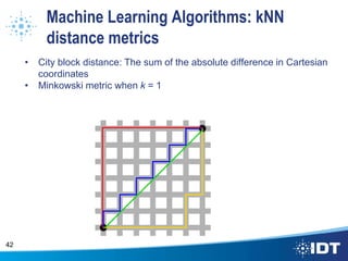 Machine Learning Algorithms: kNN
distance metrics
• City block distance: The sum of the absolute difference in Cartesian
coordinates
• Minkowski metric when k = 1
42
 