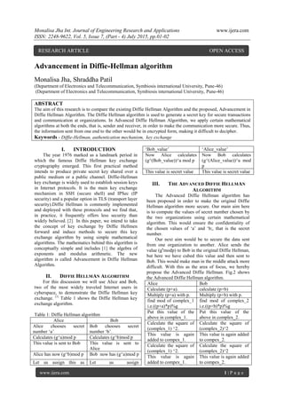Monalisa Jha Int. Journal of Engineering Research and Applications www.ijera.com
ISSN: 2248-9622, Vol. 5, Issue 7, (Part - 4) July 2015, pp.01-02
www.ijera.com 1 | P a g e
Advancement in Diffie-Hellman algorithm
Monalisa Jha, Shraddha Patil
(Department of Electronics and Telecommunication, Symbiosis international University, Pune-46)
(Department of Electronics and Telecommunication, Symbiosis international University, Pune-46)
ABSTRACT
The aim of this research is to compare the existing Diffie Hellman Algorithm and the proposed, Advancement in
Diffie Hellman Algorithm. The Diffie Hellman algorithm is used to generate a secret key for secure transactions
and communication at organizations. In Advanced Diffie Hellman Algorithm, we apply certain mathematical
algorithms at both the ends, that is, sender and receiver, in order to make the communication more secure. Thus,
the information sent from one end to the other would be in encrypted form, making it difficult to decipher.
Keywords - Diffie-Hellman, authentication mechanism, key exchange
I. INTRODUCTION
The year 1976 marked as a landmark period in
which the famous Diffie Hellman key exchange
cryptography emerged. This first practical method
intends to produce private secret key shared over a
public medium or a public channel. Diffie-Hellman
key exchange is widely used to establish session keys
in Internet protocols. It is the main key exchange
mechanism in SSH (secure shell) and IPSec (IP
security) and a popular option in TLS (transport layer
security).Diffie Hellman is commonly implemented
and deployed with these protocols and we find that,
in practice, it frequently offers less security than
widely believed. [2] In this paper, we intend to take
the concept of key exchange by Diffie Hellmen
forward and induce methods to secure this key
exchange algorithm by using simple mathematical
algorithms. The mathematics behind this algorithm is
conceptually simple and includes [1] the algebra of
exponents and modulus arithmetic. The new
algorithm is called Advancement in Diffie Hellman
Algorithm.
II. DIFFIE HELLMAN ALGORITHM
For this discussion we will use Alice and Bob,
two of the most widely traveled Internet users in
cyberspace, to demonstrate the Diffie Hellman key
exchange. [3]
Table 1 shows the Diffie Hellman key
exchange algorithm.
Table 1: Diffie Hellman algorithm
Alice Bob
Alice chooses secret
number ‘a’
Bob chooses secret
number ‘b’.
Calculates (g^a)mod p Calculates (g^b)mod p
This value is sent to Bob This value is sent to
Alice
Alice has now (g^b)mod p Bob now has (g^a)mod p
Let us assign this as Let us assign
‘Bob_value’ ‘Alice_value’
Now Alice calculates
(g^(Bob_value))^a mod p
Now Bob calculates
(g^(Alice_value))^a mod
p
This value is secret value This value is secret value
III. THE ADVANCED DIFFIE HELLMAN
ALGORITHM
The Advanced Diffie Hellman algorithm has
been proposed in order to make the original Diffie
Hellman algorithm more secure. Our main aim here
is to compute the values of secret number chosen by
the two organizations using certain mathematical
algorithm. This would ensure the confidentiality of
the chosen values of ‘a’ and ‘b;, that is the secret
number.
Our next aim would be to secure the data sent
from one organization to another. Alice sends the
value (ga
modp) to Bob in the original Diffie Hellman,
but here we have cubed this value and then sent to
Bob. This would make man in the middle attack more
difficult. With this as the area of focus, we hereby
propose the Advanced Diffie Hellman. Fig.2 shows
the Advanced Diffie Hellman algorithm.
Alice Bob
Calculate (p+a). calculate (p+b)
Multiply (p+a) with p. Multiply (p+b) with p.
find mod of complex_1
i.e.((p+a)*p)%g
find mod of complex_2
i.e.((p+b)*p)%g
Put this value of the
above in complex_1.
Put this value of the
above in complex_2.
Calculate the square of
(complex_1) ^2.
Calculate the square of
(complex_2)^2
This value is again
added to compex_1.
This value is again added
to compex_2.
Calculate the square of
(complex_1) ^2.
Calculate the square of
(complex_2)^2
This value is again
added to compex_1.
This value is again added
to compex_2.
RESEARCH ARTICLE OPEN ACCESS
 
