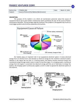MAINTENANCE DIVISION TECHNICALSERVICEBULLETIN
BulletinNo.: FTSB2011-001 Date: March 17, 2011
Subject: Causesof Failure (PoorBatteryMaintenance)
DESCRIPTION:
The purpose of this bulletin is to inform all maintenance personnel about the causes of
equipment failure due to poor battery maintenance which contributes 5% over all the causes of failure
according to Caterpillar. The percentage might be small but if this problemis disregarded may result to a
much biggerproblemwhich will be explainedonthisbulletin.
Our battery plays an important role in our equipments electrical system. It stores electrical
energy from its chemical form and released as electrical energy for the machine’s electrical system.
Without it, the engine will not start. In a starting system, the battery converts electrical energy into
mechanical energy through starter motor in order to start the engine. In a charging system, mechanical
energy from the engine is converted into electrical energy with the use of alternator to charge the
battery. The charging system continuously supplies current in order to operate the electrical systems of
the machine.
Starting System
Charging System
 
