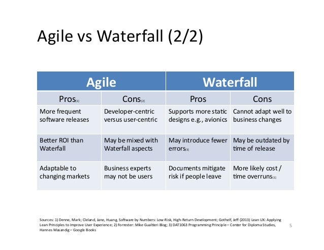 Ux Design Principles Ux Design Principles