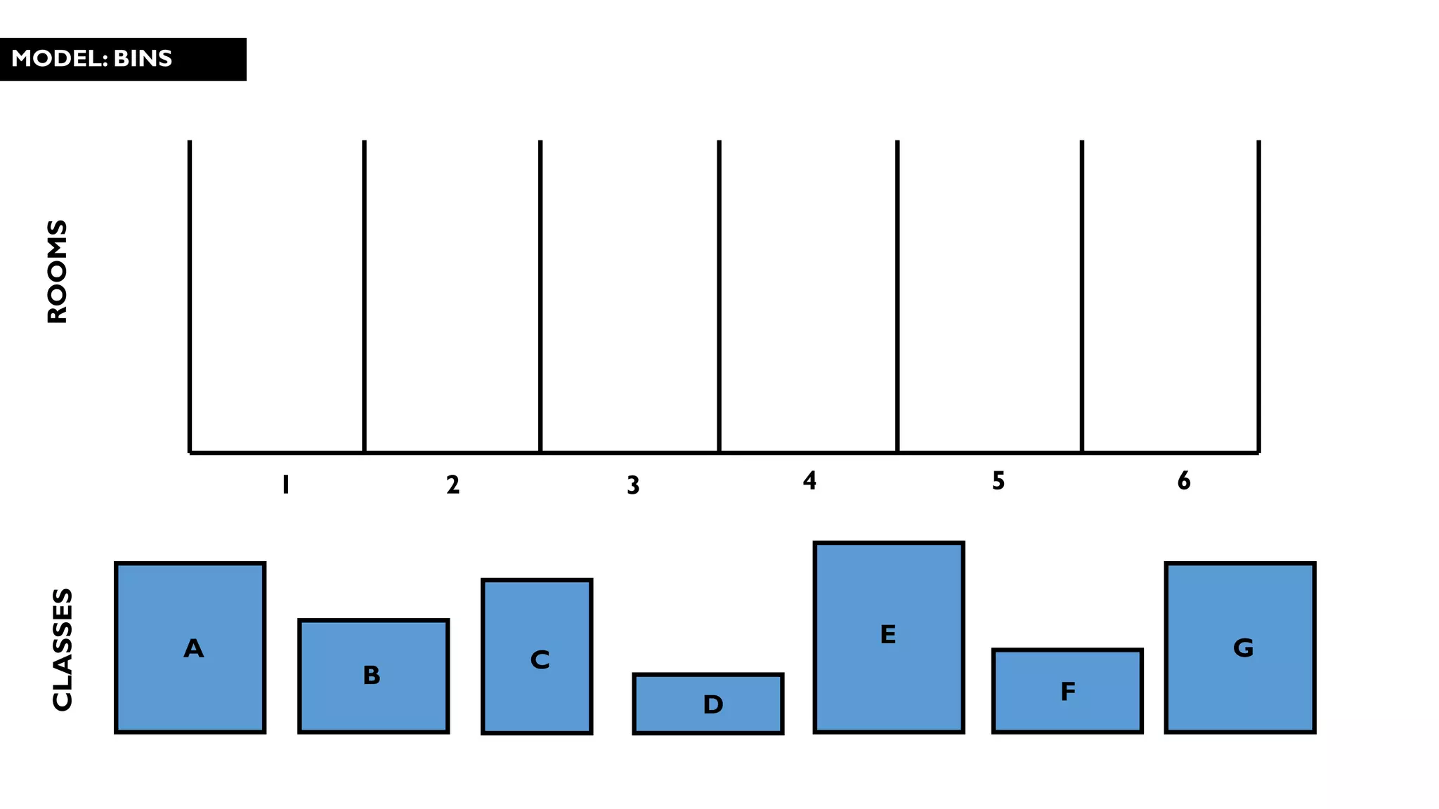 MODEL: BINS
1 2 3 4 5 6
A
B
C
D
E
F
G
ROOMSCLASSES
 