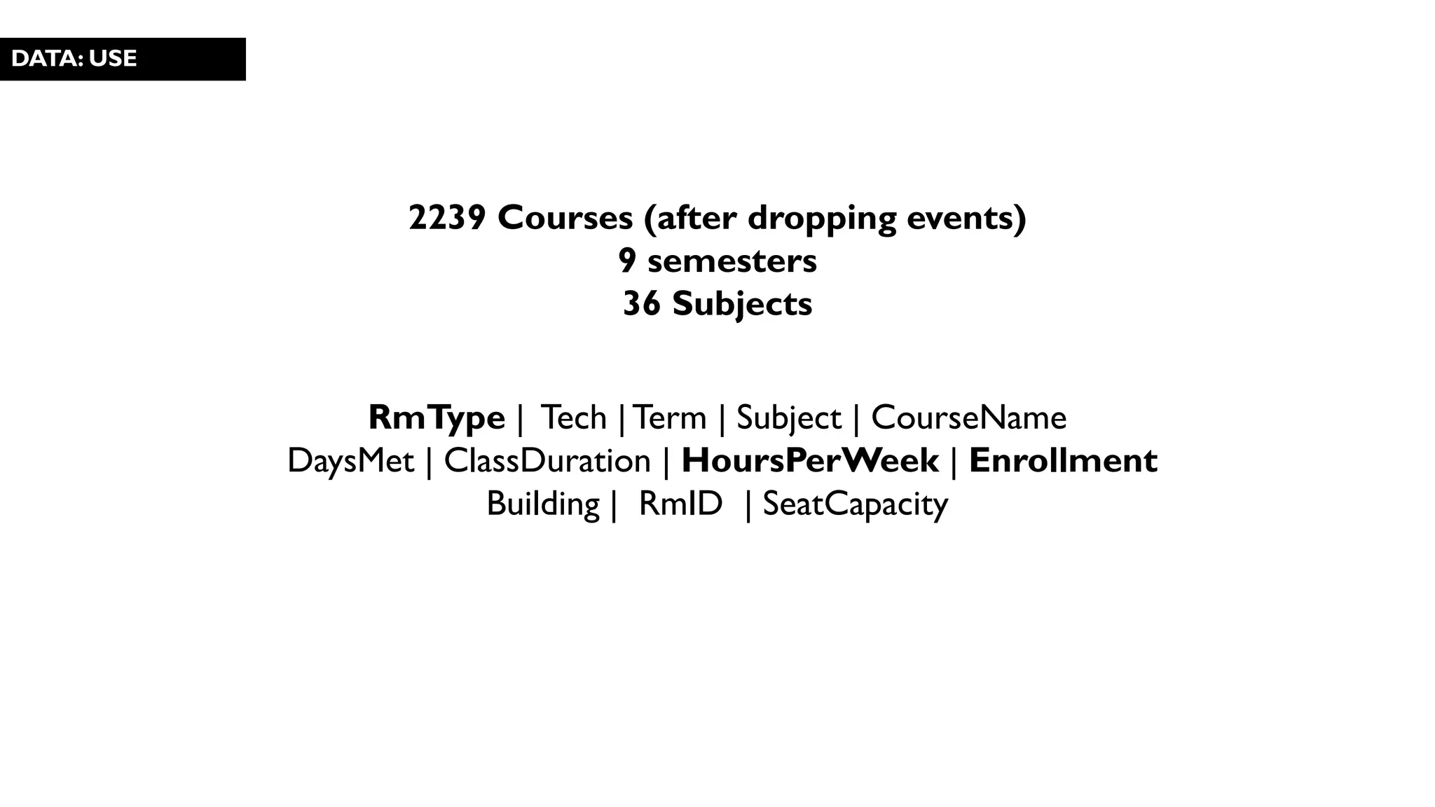 DATA: USE
RmType | Tech |Term | Subject | CourseName
DaysMet | ClassDuration | HoursPerWeek | Enrollment
Building | RmID | SeatCapacity
2239 Courses (after dropping events)
9 semesters
36 Subjects
 