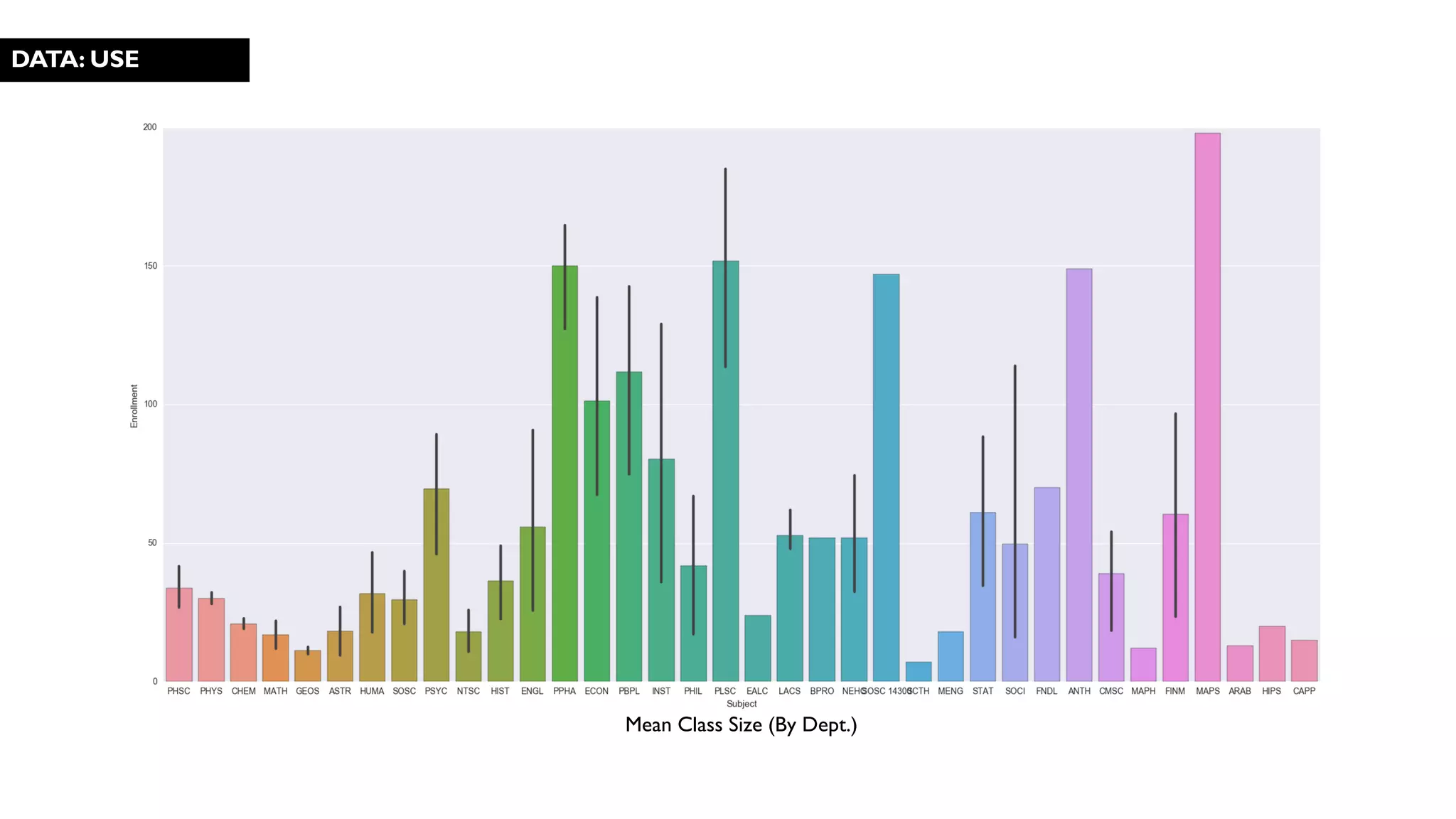DATA: USE
Mean Class Size (By Dept.)
 