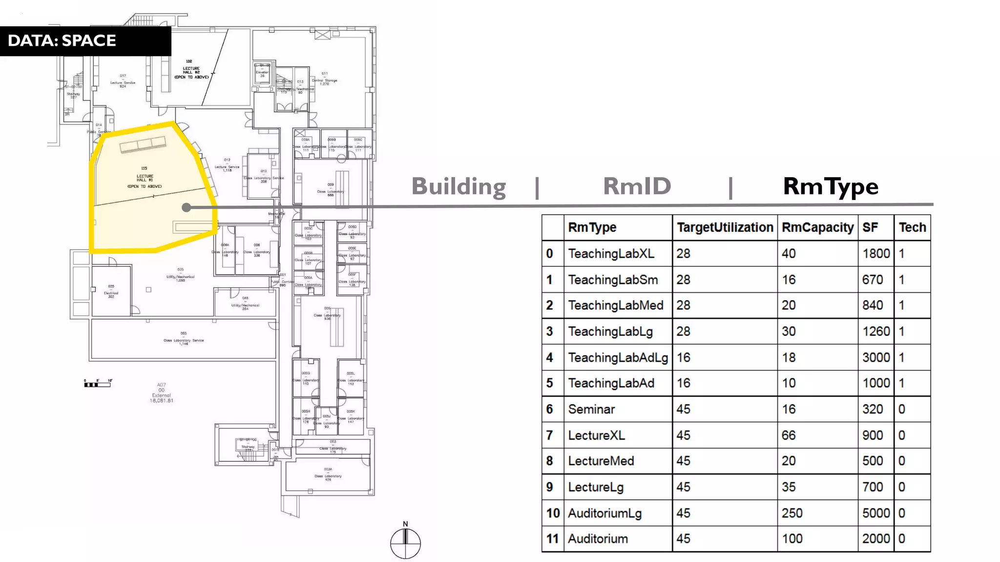 DATA: SPACE
Building | RmID | RmType
 