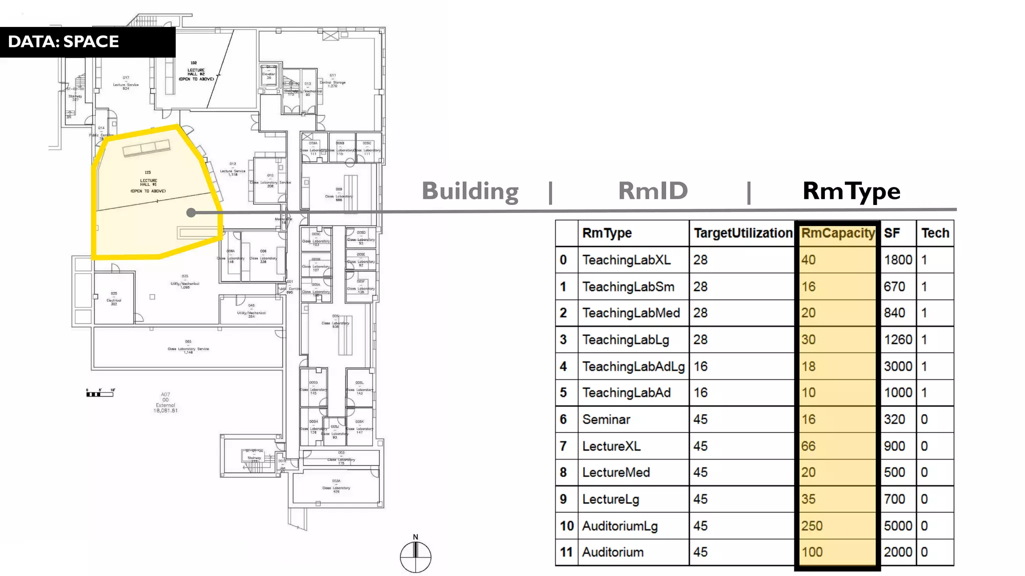 DATA: SPACE
Building | RmID | RmType
 