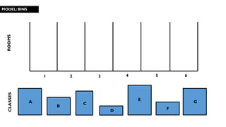 MODEL: BINS
1 2 3 4 5 6
A
B
C
D
E
F
G
ROOMSCLASSES
 