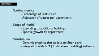 NEXT STEPS
Scoring metrics
- Percentage of Seats Filled
- Adjacency of classes per department
Scope of Model
- Extending to additional buildings
- Specific growth by department
Visualization
- Dynamic graphics that update on floor plans
- Integration with BIM (3d database modeling) software
 
