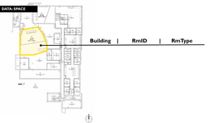 DATA: SPACE
Building | RmID | RmType
 
