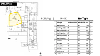 DATA: SPACE
Building | RmID | RmType
 