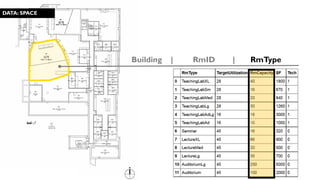 DATA: SPACE
Building | RmID | RmType
 