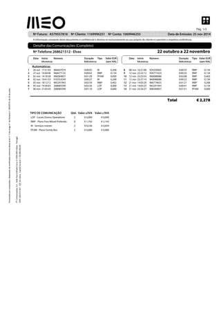Pág. 1/2               
Nº Fatura: A579557816 Nº Cliente: 1169996251 Nº Conta: 1069946255 Data de Emissão: 25 nov 2014 
A informação constante deste documento é confidencial e destina-se exclusivamente ao uso próprio do cliente e a permitir a respetiva conferência. 
|||Detalhe|das|Comunicações|(Completo)||||||||||||||||||||||||||||||||||||| 
Nº Telefone 268621512 · Elvas  22 outubro a 22 novembro 
u v 
s t 
u v 
s t 
Data Início 
hh:mm:ss 
Número Duração 
hhh:mm:ss 
Tipo Valor EUR 
(sem IVA) 
Data Início 
hh:mm:ss 
Número Duração 
hhh:mm:ss 
Tipo Valor EUR 
(sem IVA) 
  Automáticas 
  1 26 out 17:51:03 966047074  0:00:05 M 0,268 
  2 27 out 14:44:46 966677125  0:00:02 RMP 0,134 
  3 02 nov 14:18:58 968284857  0:01:29 PFAM 0,000 
  4 02 nov 19:41:53 910333549  0:00:27 M 0,268 
  5 05 nov 18:12:12 965241943  0:02:54 RMP 0,402 
  6 05 nov 19:30:03 268085599  0:02:26 LOP 0,000 
  7 06 nov 21:05:43 268085599  0:01:10 LOP 0,000 
8 08 nov 16:31:08 924250065  0:00:35 RMP 0,134 
9 12 nov 22:22:12 926771623  0:00:35 RMP 0,134 
10 12 nov 22:23:54 960088086  0:02:08 RMP 0,402 
11 12 nov 22:37:14 960088086  0:00:22 RMP 0,134 
12 21 nov 14:03:29 966774655  0:01:21 RMP 0,268 
13 21 nov 14:05:25 965241943  0:00:41 RMP 0,134 
14 21 nov 22:26:27 968284857  0:01:51 PFAM 0,000 
  
  
  Total € 2,278 
  
 TIPO DE COMUNICAÇÃO Qtd. Valor s/IVA Valor c/IVA 
 LOP - Locais Outros Operadores     2 € 0,000 € 0,000 
 RMP - Plano Fixo-Móvel Preferido     8 € 1,742 € 2,143 
 M - Serviços móveis     2 € 0,536 € 0,659 
 PFAM - Plano Family Box     2 € 0,000 € 0,000 
  
Processado por computador, dispensado de certificação conforme alínea a) do n.º 2 do artigo 2.º da Portaria n.º 363/2010, de 23 de junho 
PT Comunicações, S.A. · Sede: Rua Andrade Corvo, 6 1050-009 Lisboa - Portugal 
NIPC 504 615 947 · CRC de Lisboa · Capital Social € 1.150.000.000,00 
 