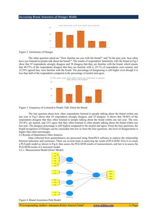 Increasing Brand Awareness of Oranger Mobile
*Corresponding Author: Amaania Rizkia Nuurul Falah1
www.aijbm.com 3 | Page
Figure 2. Familiarity of Oranger
The other question asked are "How familiar are you with the brand?" and "In the past year, how often
have you listened to people talk about the brand?". The results of respondents' familiarity with the brand in Fig.2
show that 47 respondents strongly disagree and 38 disagree that they are familiar with the brand, which means
that 48.57% of the respondents disagree that they are familiar with it. 29.1% of respondents were neutral, and
22.29% agreed they were familiar with the brand. The percentage of disagreeing is still higher even though it is
less than half of the respondents compared to the percentage of neutral and agree.
Figure 3. Frequency of Listened to People Talk About the Brand
The last question about how often respondents listened to people talking about the brand within one
last year in Fig.3 shows that 43 respondents strongly disagree, and 25 disagree. It shows that 38.86% of the
respondents disagree that they often listened to people talking about the brand within one last year. The rest,
29.14%, are neutral, and 32% agree that they often listened to other people talking about the brand within one
last year. The disagree percentage is still highest compared to the neutral and agree. From the four questions, the
brand recognition of Oranger can be concluded into low as from the four questions, the level of disagreement is
higher than other percentages.
4.2 Results of Quantitative Data Analysis
Data collected from questionnaires are processed using SmartPLS software to analyze the relationship
between indicators and constructs. There are several steps in analyzing the result of PLS-SEM: First is to create
a PLS path model as shown in Fig.4, then assess the PLS-SEM results of measurements, and last is to assess the
PLS-SEM results of a structural model.
4.2.1. Measurement Model (Outer Model)
Figure 4. Brand Awareness Path Model
 