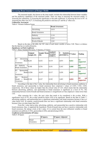 Increasing Brand Awareness of Oranger Mobile
*Corresponding Author: Amaania Rizkia Nuurul Falah1
www.aijbm.com 6 | Page
The structural model, also known as the inner model, includes the relationship between latent variables
and the predictive capabilities of the structural model. There are steps in assessing the structural model: 1)
Assessing the collinearity; 2) Assessing the significance of the path coefficient; 3) Assessing the level of 𝑅2
; 4)
Assessing the effect size of 𝑓2
; 5) Assessing the predictive relevance 𝑄2
and the 𝑞2
effect size.
Collinearity Assessment
Table 6. Variance Inflation Factor
Brand Awareness
Advertising 3,614
Brand Awareness
Publicity 3,134
Sponsorship 2,935
Word-of-Mouth 3,242
Based on the data in the table, the VIF value of each latent variable is below 5.00. There is evidence
that the data has no multicollinearity.
Significance of Path Coefficient
Table 7. Mean, Standard Deviation, T Statistics, P Values
Original
Sample (O)
Sample Mean
(M)
Standard
Deviation
(STDEV)
T Statistics
(|O/STDEV|)
P Values Finding
H1: Advertising
→ Brand
Awareness
0,241 0,252 0,119 2,035 0,021
H1
supported
H2: Publicity →
Brand Awareness
0,540 0,536 0,101 5,343 0,000
H2
supported
H3: Sponsorship
→ Brand
Awareness
-0,286 -0,297 0,117 2,438 0,007
H4
supported
H4: Word-of-
Mouth → Brand
Awareness
0,164 0,167 0,102 1,603 0,054
H3 not
supported
According to the data of the t value, the relationship from advertising to brand awareness, publicity to
brand awareness, and sponsorship to brand awareness have empirical t values of 2.035; 5.343; 2.438,
respectively. All of those values are higher than the critical value of 1.65, which means that the relationship
between advertising, publicity, and sponsorship to brand awareness is significant at a level of 5%. The
relationship between word-of-mouth and brand awareness is insignificant as it has empirical t values lower than
1.65.
After assessing the t value, the next value that needs to be considered is the p-value. With a
significance level of 5%, the p-value should be below 0.05 to be significant. Based on the data in Table 7.,
advertising, publicity, and sponsorship have a significant relationship with brand awareness because it has a p-
value below 0.05. In contrast, word-of-mouth does not have a significant relationship with brand awareness
because it has a p-value larger than 0.05.
From the t value and p-value, advertising, publicity, and sponsorship has a positive relationship with
brand awareness; thus, it supported the hypothesis. Word-of-mouth does not have a positive relationship with
brand awareness. By taking a look at the t value, if it is sorted from the most influential variables to brand
awareness are publicity (5.343), sponsorship (2.438), and advertising (2.035).
Coefficient of determination (R2
value)
Table 8. R Square
R Square. R Square Adjusted
Brand
Awareness
0,475 0,462
 