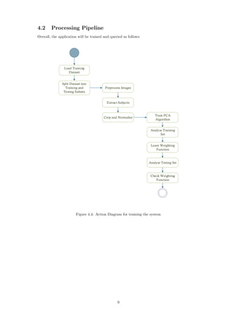 4.2 Processing Pipeline
Overall, the application will be trained and queried as follows:
Load Training
Dataset
Split Dataset into
Training and
Testing Subsets
Preprocess Images
Extract Subjects
Crop and Normalise
Train PCA
Algorithm
Analyse Training
Set
Learn Weighting
Function
Analyse Testing Set
Check Weighting
Function
Figure 4.4: Action Diagram for training the system
9
 