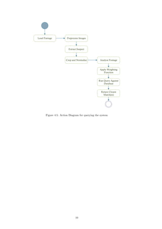 Load Footage Preprocess Images
Extract Suspect
Crop and Normalise Analyse Footage
Apply Weighting
Function
Run Query Against
Database
Return Closest
Match(es)
Figure 4.5: Action Diagram for querying the system
10
 