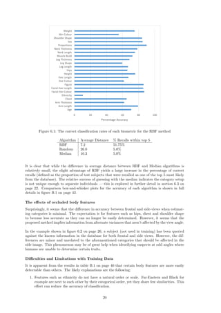 0 20 40 60 80 100
Age
Arm Length
Arm Thickness
Chest
Ethnicity
Facial Hair Colour
Facial Hair Length
Figure
Hair Colour
Hair Length
Height
Hips
Leg Length
Leg Shape
Leg Thickness
Muscle Build
Neck Length
Neck Thickness
Proportions
Sex
Shoulder Shape
Skin Colour
Weight
Percentage Accuracy
Figure 6.1: The correct classiﬁcation rates of each biometric for the RBF method
Algorithm Average Distance % Recalls within top 5
RBF 7.2 51.75%
Random 26.0 5.0%
Median 10.3 5.0%
It is clear that while the diﬀerence in average distance between RBF and Median algorithms is
relatively small, the slight advantage of RBF yields a large increase in the percentage of correct
recalls (deﬁned as the proportion of test subjects that were recalled as one of the top 5 most likely
from the database). The relative success of guessing with the median indicates the category setup
is not unique enough to separate individuals — this is explored in further detail in section 6.3 on
page 22. Comparison box-and-whisker plots for the accuracy of each algorithm is shown in full
details in ﬁgure B.1 on page 42.
The eﬀects of occluded body features
Surprisingly, it seems that the diﬀerence in accuracy between frontal and side-views when estimat-
ing categories is minimal. The expectation is for features such as hips, chest and shoulder shape
to become less accurate as they can no longer be easily determined. However, it seems that the
proposed method implies information from alternate variances that aren’t aﬀected by the view angle.
In the example shown in ﬁgure 6.2 on page 26, a subject (not used in training) has been queried
against the known information in the database for both frontal and side views. However, the dif-
ferences are minor and unrelated to the aforementioned categories that should be aﬀected in the
side image. This phenomenon may be of great help when identifying suspects at odd angles where
humans are unable to determine certain traits.
Diﬃculties and Limitations with Training Data
It is apparent from the results in table B.1 on page 40 that certain body features are more easily
detectable than others. The likely explanations are the following:
1. Features such as ethnicity do not have a natural order or scale. Far-Eastern and Black for
example are next to each other by their categorical order, yet they share few similarities. This
eﬀect can reduce the accuracy of classiﬁcation.
20
 