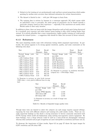 2. Subjects in the training set are predominantly male and have normal proportions which makes
guessing by median more accurate than informed estimation for certain characteristics.
3. The dataset is limited in size — with just 198 images to learn from.
4. The training data is written by humans in a consensus approach [19] which means while
an individual’s error is overruled, the entire group of annotators can be biased towards a
particular category based on their experience — especially if the annotators are mostly white
British males in their early twenties.
In addition to these, there are issues with the images themselves such as body parts being obstructed
by a treadmill, poor exposure and white balance issues leading to skin colour looking darker than
normal. It is entirely plausible that a more comprehensive, higher quality training set could greatly
augment the trained system — a suggestion that should be taken into account in future research.
6.1.3 Robustness
The most surprising results come with robustness testing which surpassed expectations. In par-
ticular, the system appears to be strong against resolution, quality, and noise constraints as the
following tests show:
Test Total
Distance
Recall
Rate
Normal Image (sub-
ject 010)
5.0 10/116
+10% Uniform Noise 5.0 10/116
+20% Uniform Noise 5.0 10/116
+30% Uniform Noise 5.0 10/116
+40% Uniform Noise 6.0 21/116
+50% Uniform Noise 7.0 48/116
+60% Uniform Noise 7.0 48/116
+70% Uniform Noise 8.0 56/116
+80% Uniform Noise 10.0 67/116
+90% Uniform Noise 11.0 69/116
+100% Uniform Noise 11.0 69/116
(a) Response in accuracy as noise levels increase
(100% noise = every pixel is diﬀerent from its orig-
inal)
Test Total
Distance
Recall
Rate
Normal Image (sub-
ject 053)
5.0 1/116
50% Resolution 5.0 1/116
25% Resolution 6.0 1/116
12.5% Resolution 6.0 1/116
6.25% Resolution 6.0 1/116
3.13% Resolution 11.0 64/116
1.57% Resolution 15.0 107/116
(b) Response in accuracy as resolution decreases
(original size = 579x1423px; 72dpi)
Test Total
Distance
Recall
Rate
Normal Image (sub-
ject 053)
5.0 1/116
Lowest JPEG Quality 5.0 1/116
100 Colour GIF 5.0 1/116
20 Colour GIF 6.0 1/116
(c) Response in accuracy as a result of image com-
pression
Table 6.1: Results of degraded image quality tests
Though these tests are limited to select few subjects (as each image requires manual editing),
repeating the tests with diﬀerent subjects and training sets yield similar results. These are cru-
cially important ﬁndings as this shows a strong invariance to factors commonly associated with
CCTV footage which would aid deployment using existing non-expensive camera equipment. By
these ﬁndings, even a cheap webcam could be used as a state-of-the-art demographic estimator
whereas other methods such as gait recognition are more susceptible to resolution and frame rate [5].
To showcase the importance of these results, ﬁgure 6.3 on page 27 shows the input images for
6.25% resolution and 20 colour GIF.
21
 