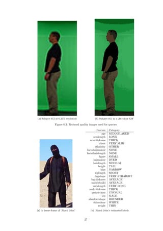 (a) Subject 053 at 6.25% resolution (b) Subject 053 as a 20 colour GIF
Figure 6.3: Reduced quality images used for queries
(a) A freeze-frame of ’Jihadi John’
Feature Category
age MIDDLE AGED
armlength LONG
armthickness THICK
chest VERY SLIM
ethnicity OTHER
facialhaircolour NONE
facialhairlength NONE
ﬁgure SMALL
haircolour DYED
hairlength MEDIUM
height TALL
hips NARROW
leglength SHORT
legshape VERY STRAIGHT
legthickness AVERAGE
musclebuild AVERAGE
necklength VERY LONG
neckthickness THICK
proportions UNUSUAL
sex MALE
shouldershape ROUNDED
skincolour WHITE
weight THIN
(b) ’Jihadi John’s estimated labels
27
 